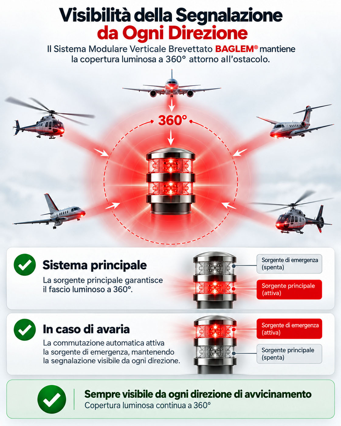 Baglem | Installazione Luci SOV - Segnalazione ciminiere e torri radio